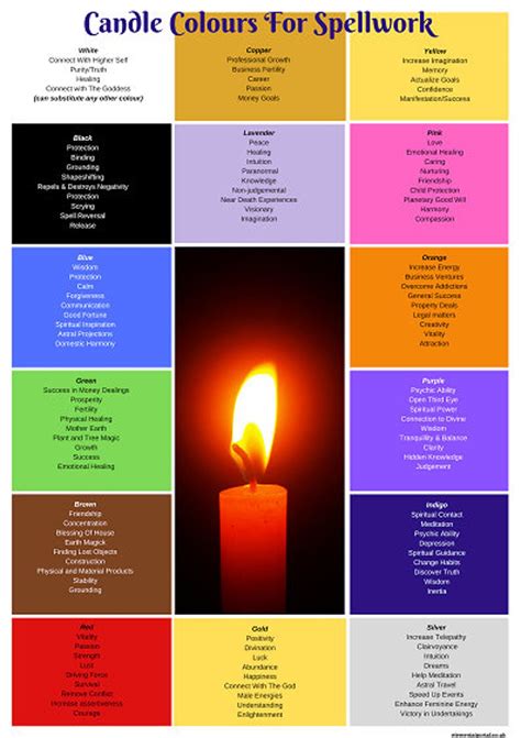 Wiccan candle color symbolism